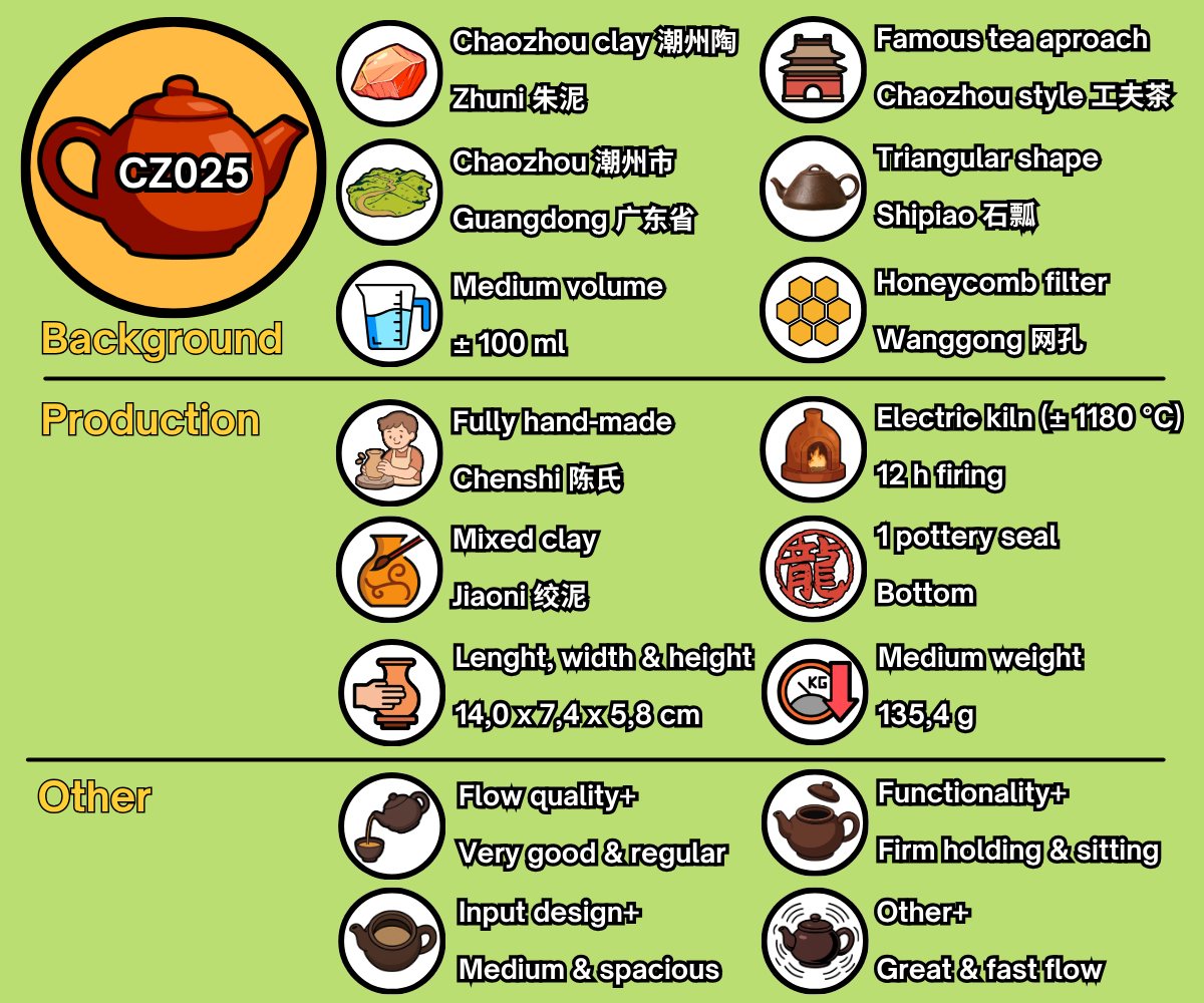 CZ025 - EN